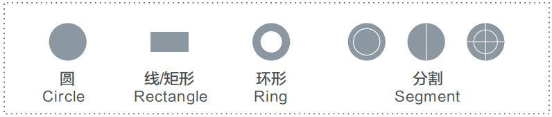 圆 / 线·矩形 / 环形 / 分割